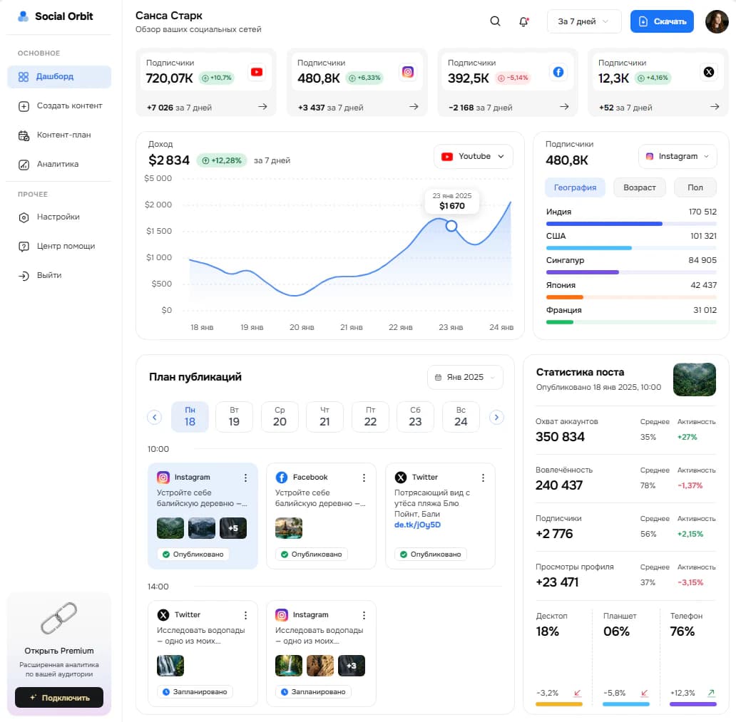 Social Orbit — SaaS для SMM-аналитики и контент-планирования