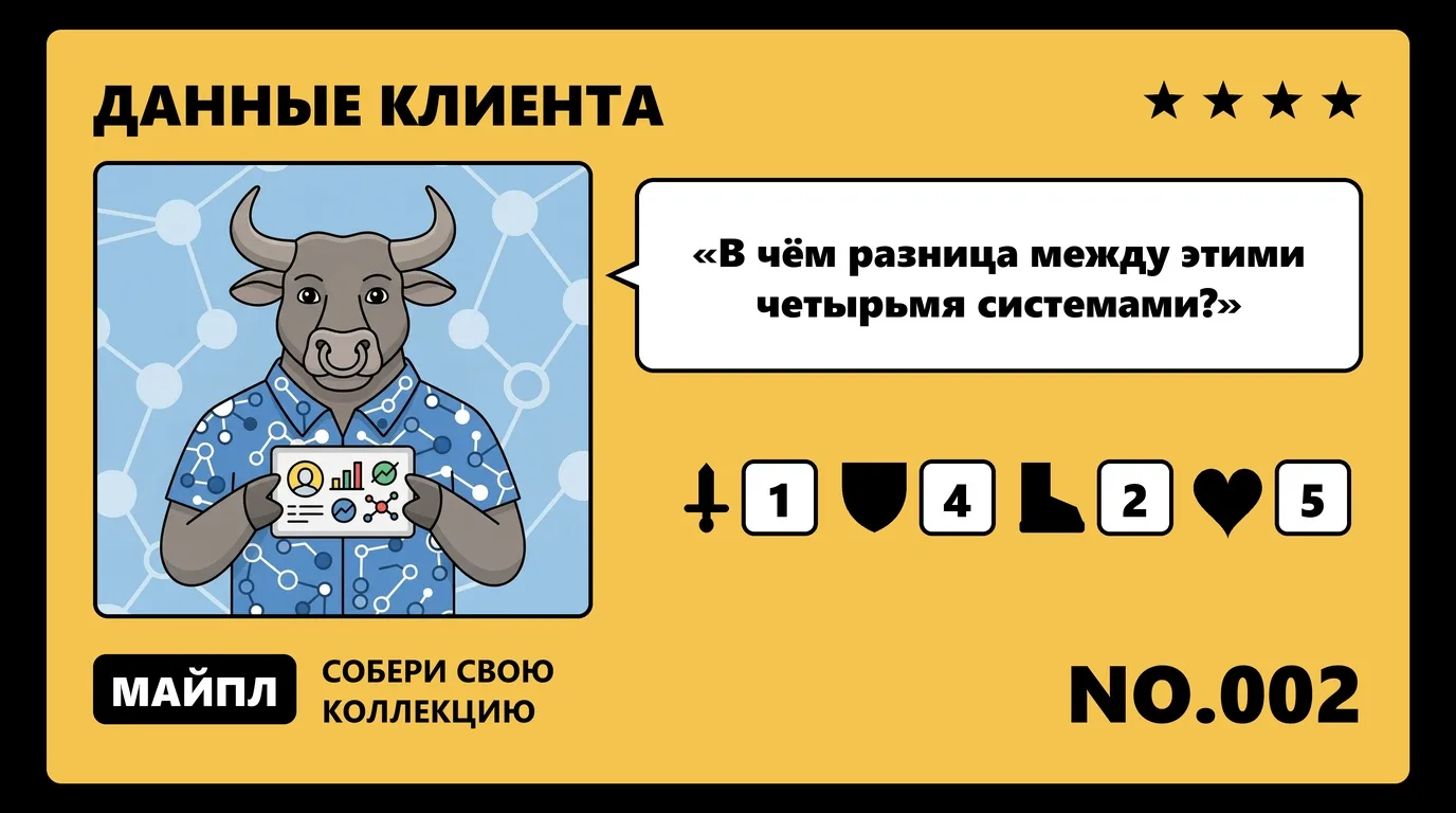 Четыре класса систем в таблице