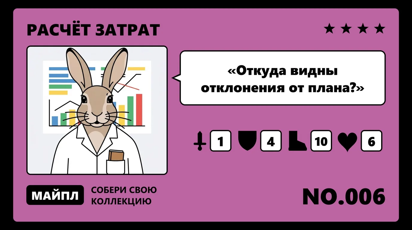 Плановая и фактическая себестоимость